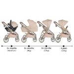 Комбинирана количка 3 в 1 Unique Macadamia-Beige - Image 11