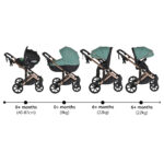 Комбинирана количка 3 в 1 Eggo Emerald-blue - Image 10