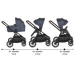 Комбинирана количка 2 в 1 Celebrity Graystone - Image 3