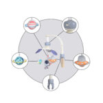 Въртележка Moonlight син - Image 7